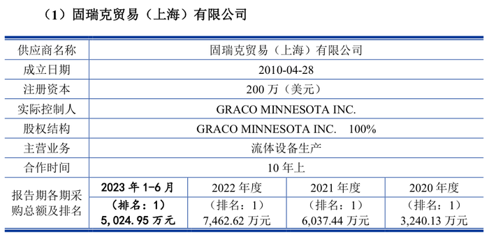 盛普股份过会近20个月未注册背后：保荐人先入股再立项