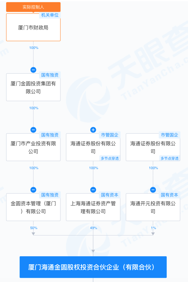 盛普股份过会近20个月未注册背后：保荐人先入股再立项