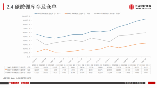 【建投新能源】碳酸锂市场周度数据、展望及策略：谨慎看涨