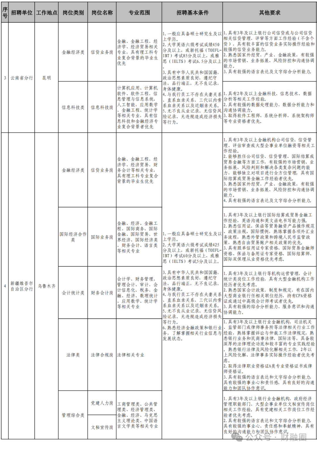 中国进出口银行2024年社会招聘启事！