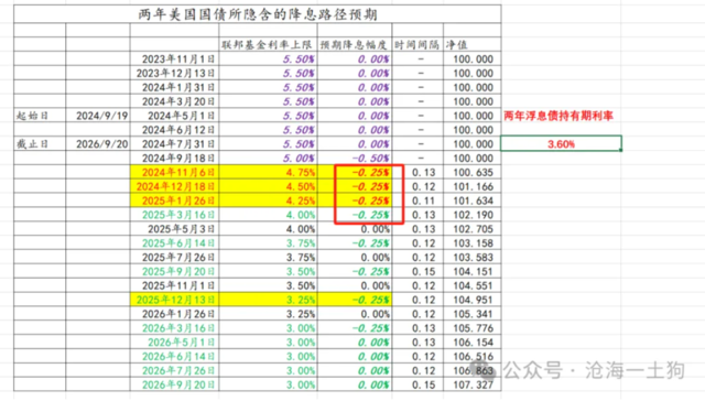 大幅降息却收紧降息预期，美联储什么意思？