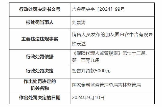 英大人寿吉林分公司被罚：因销售人员发布的朋友圈内容中含有误导性表述