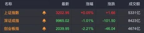 尾盘突发！港股房地产股直线拉升，最高涨超121%！