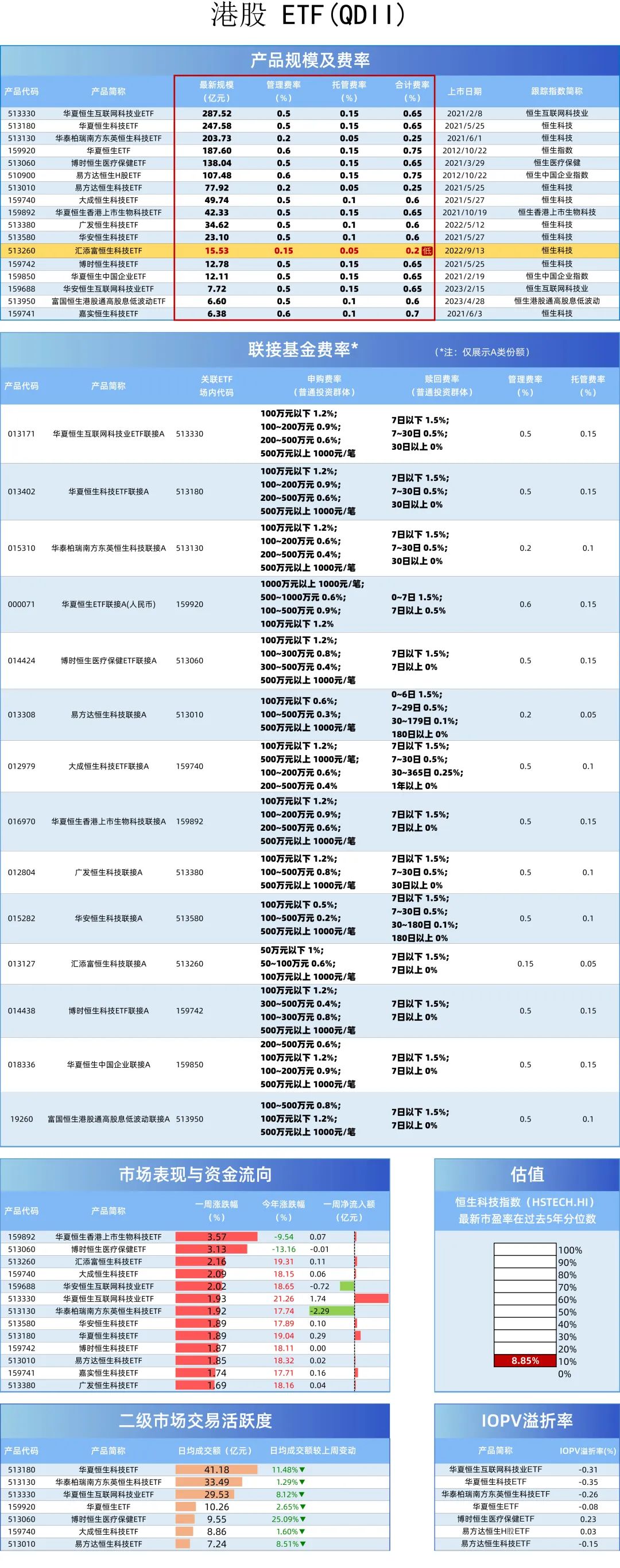 费率相差数倍，港股、黄金等ETF如何选