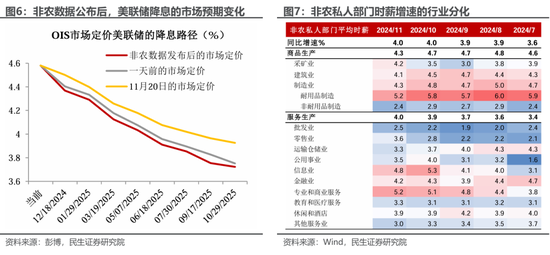 美国就业: 最新的“三大谜团”