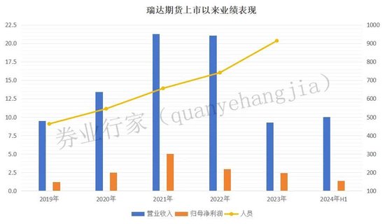 “内部不和”？瑞达基金“摊上事”......