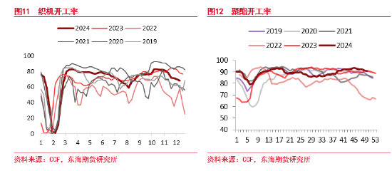 东海期货：PTA短期走高逻辑及后期趋势分析